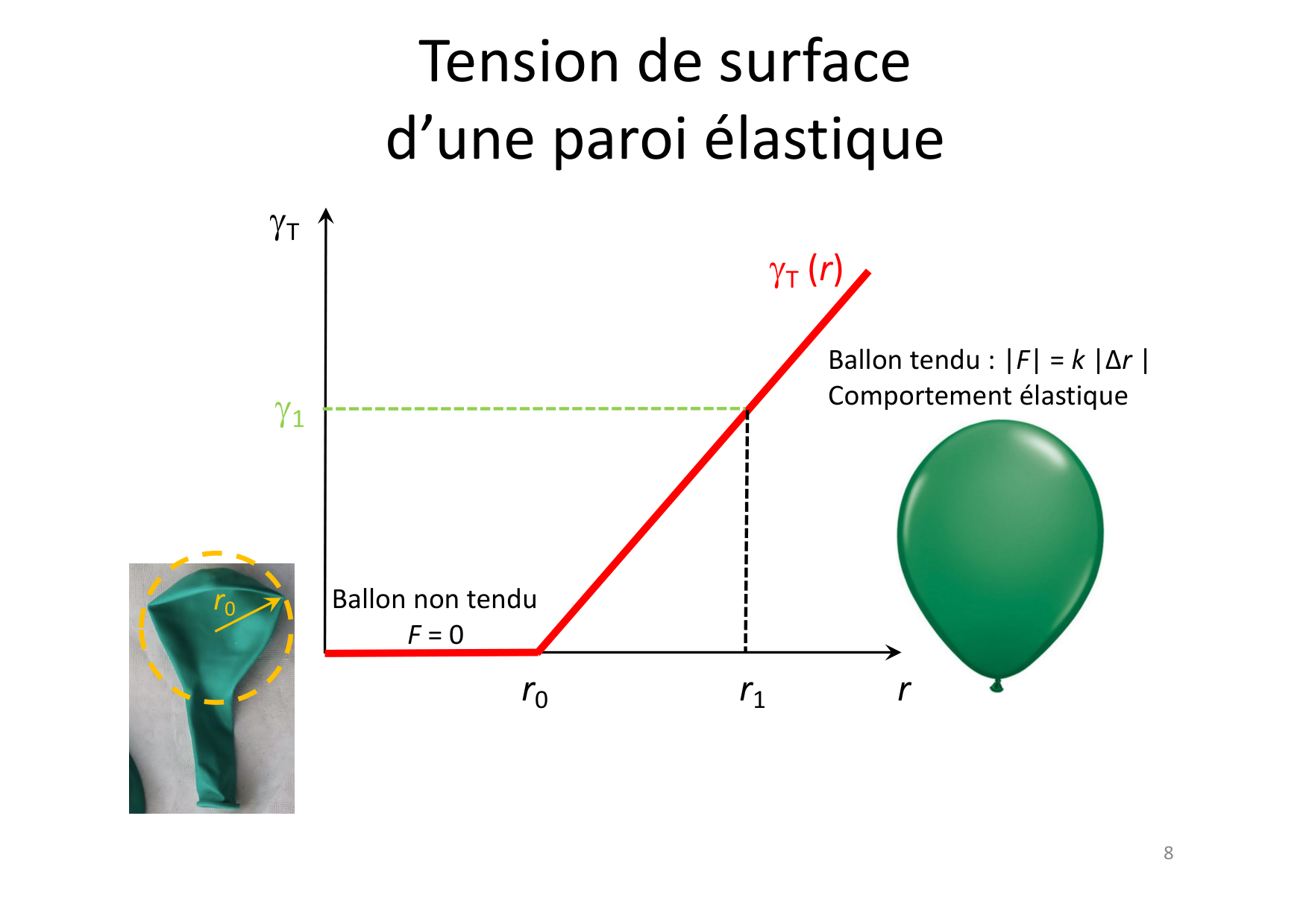 07 Tension de surface page 8