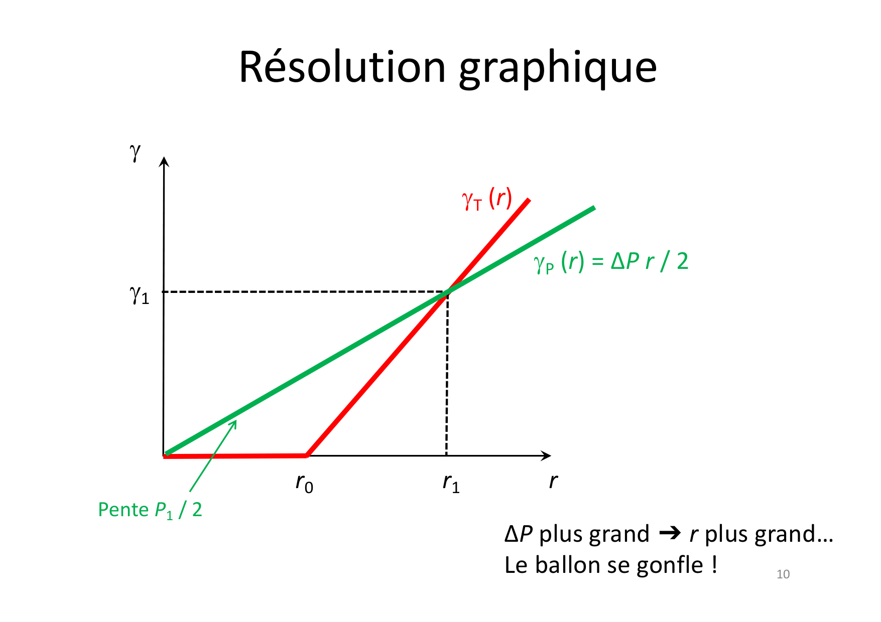 07 Tension de surface page 10