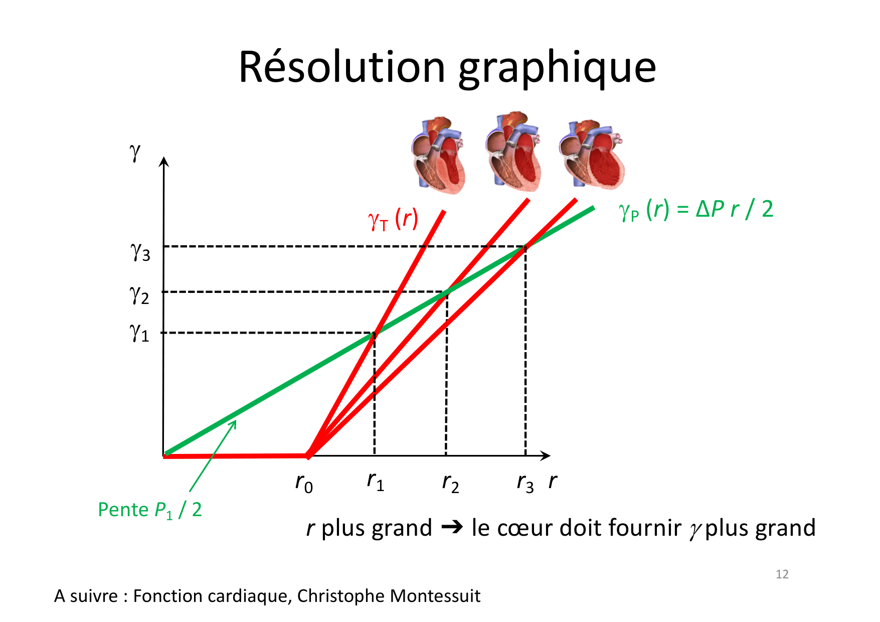 07 Tension de surface page 12