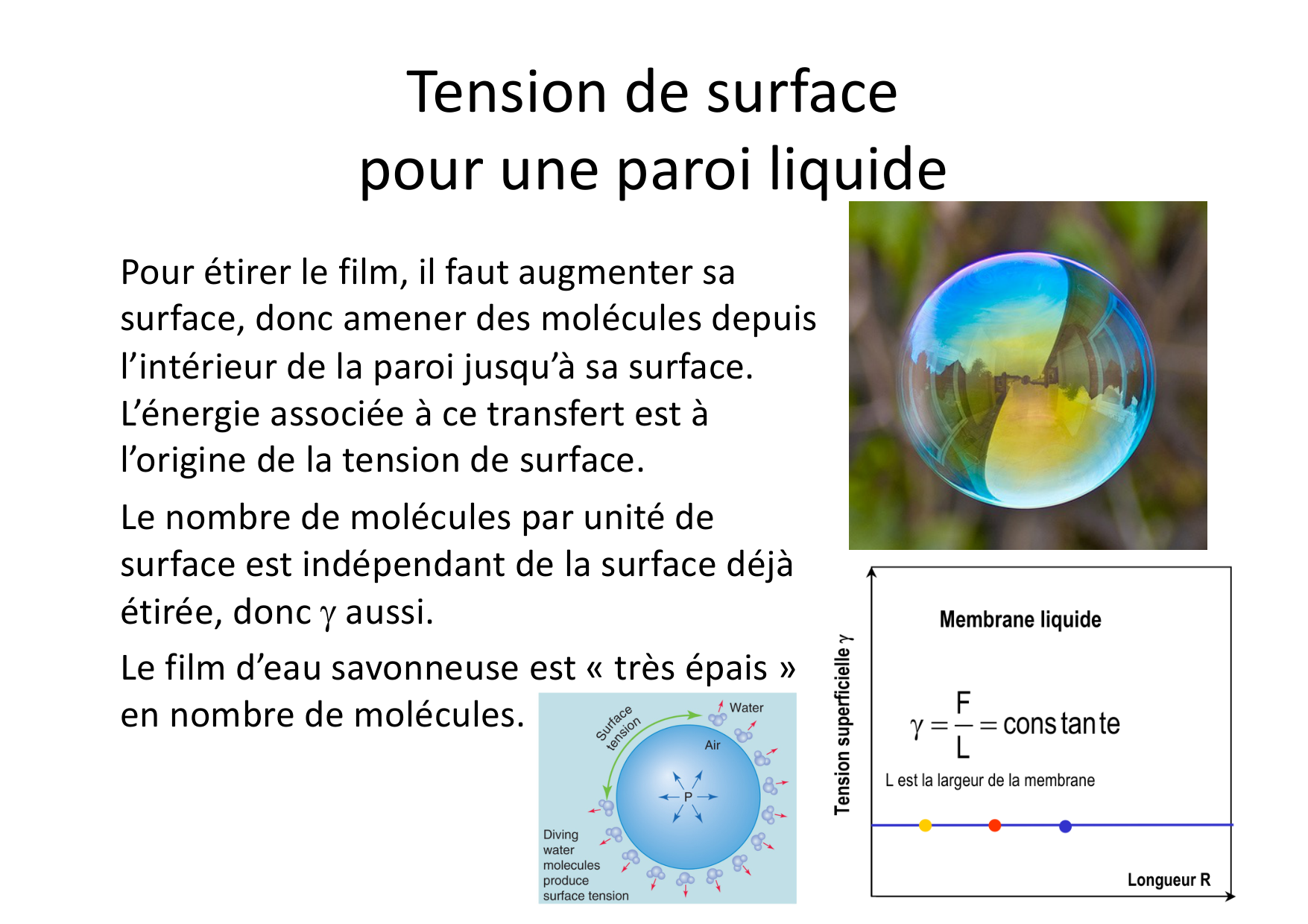 07 Tension de surface page 17