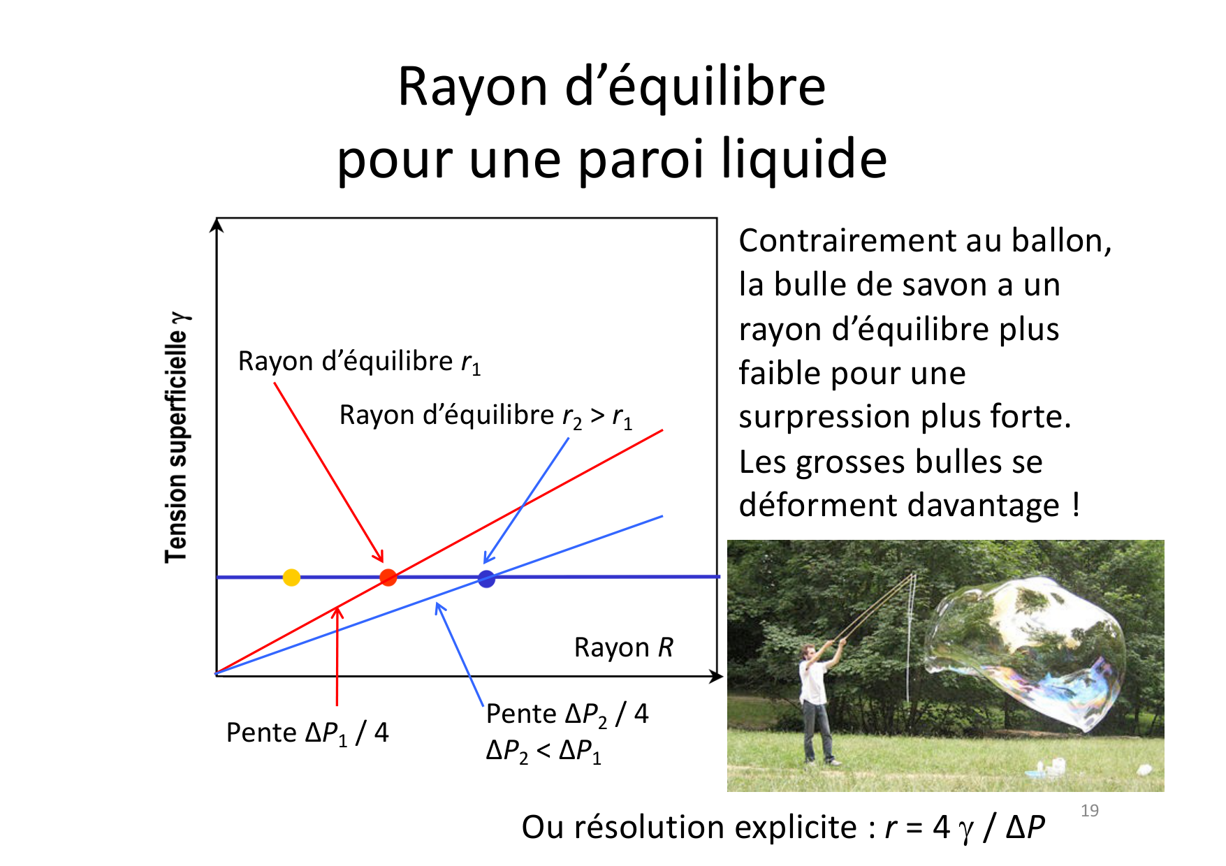 07 Tension de surface page 19