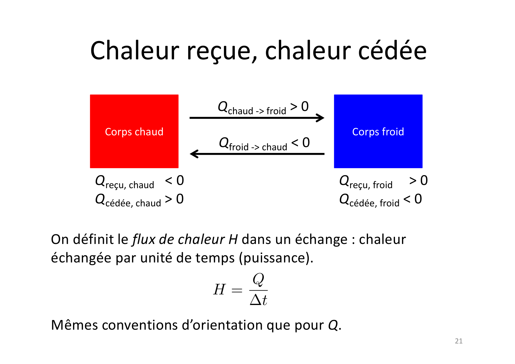 08 09 Thermo page 21