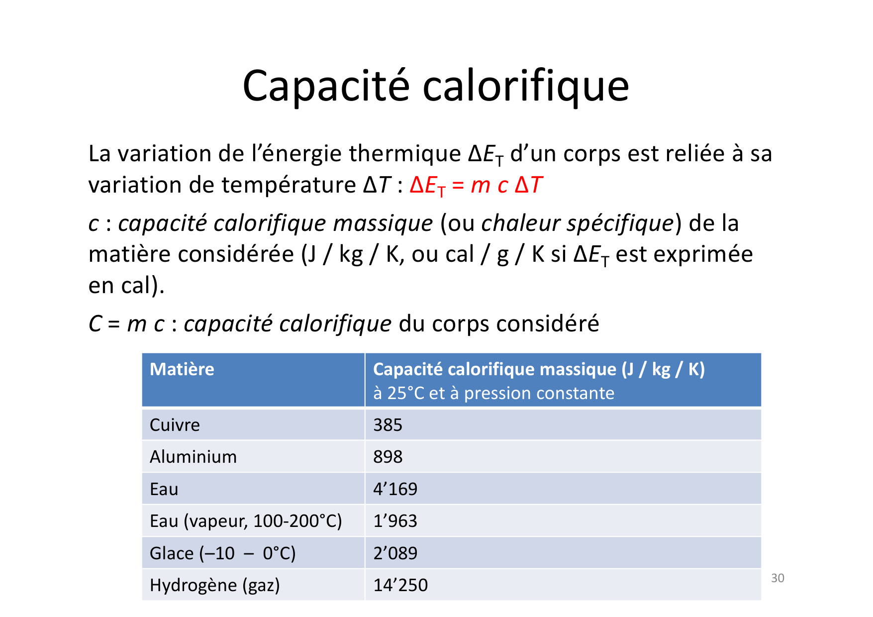 08 09 Thermo page 30