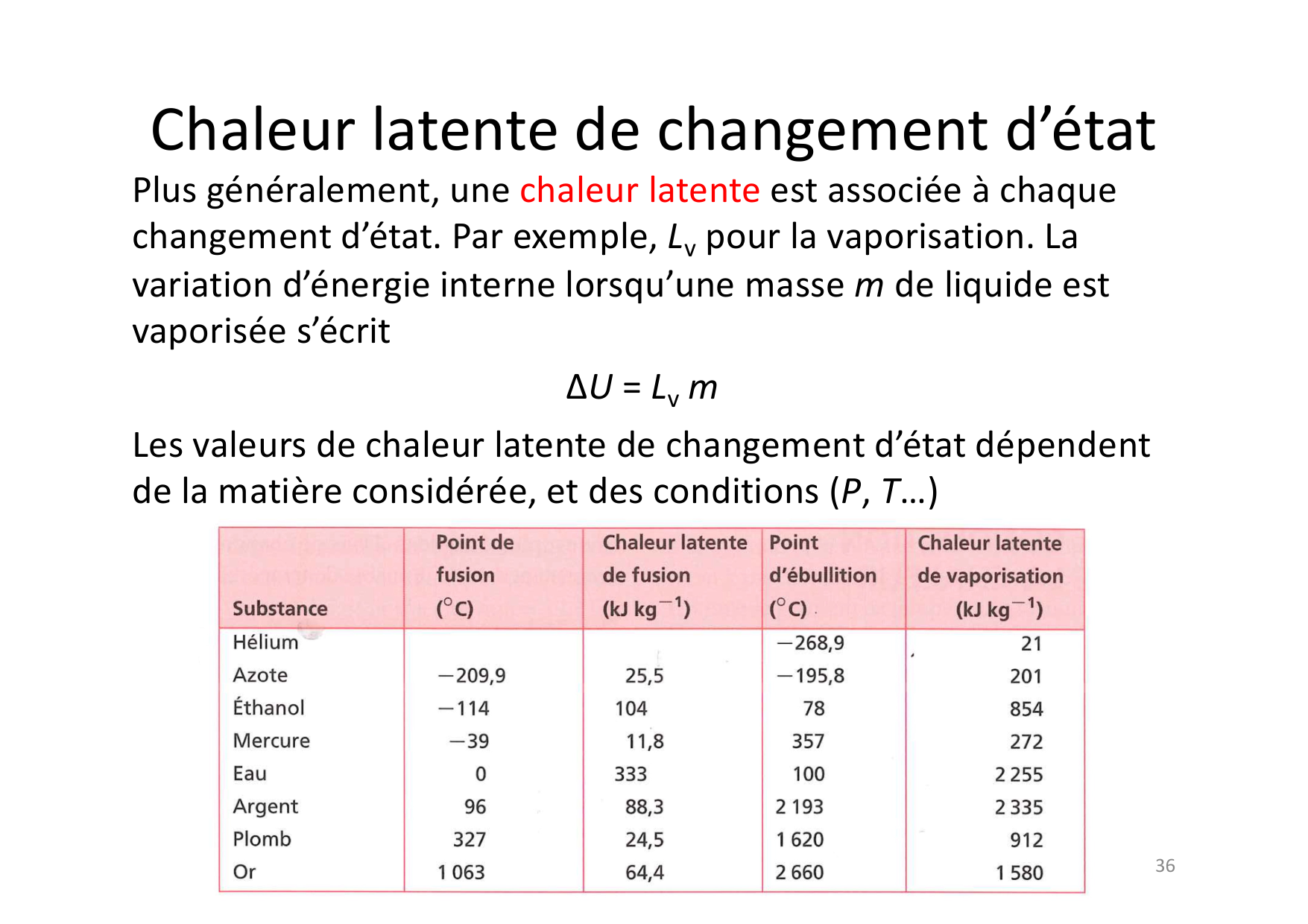 08 09 Thermo page 35
