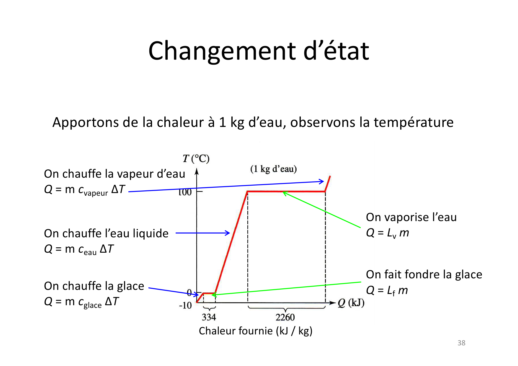 08 09 Thermo page 37
