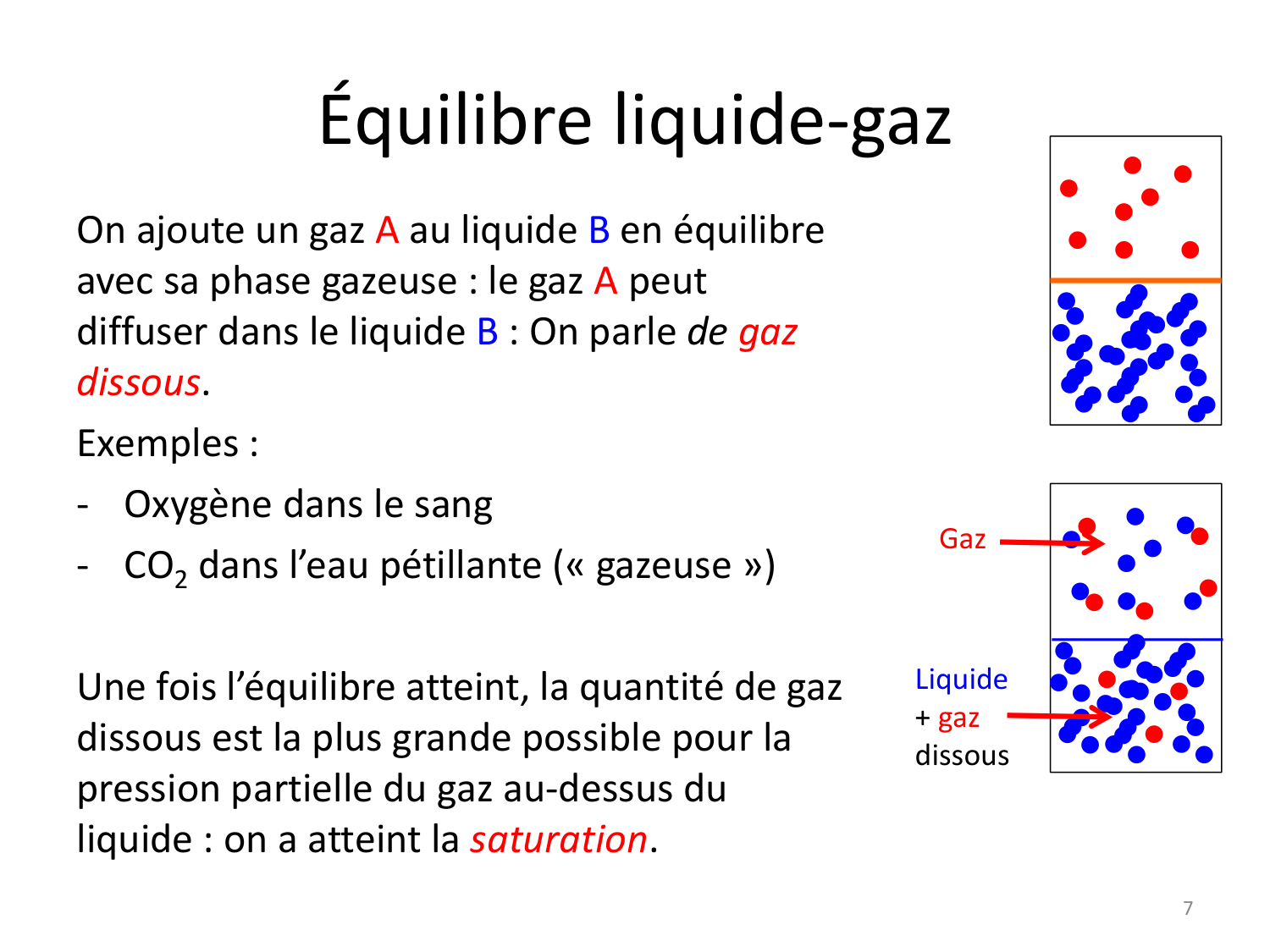 10 gaz dissous page 7