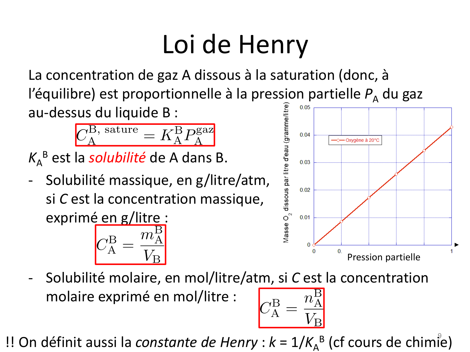 10 gaz dissous page 9