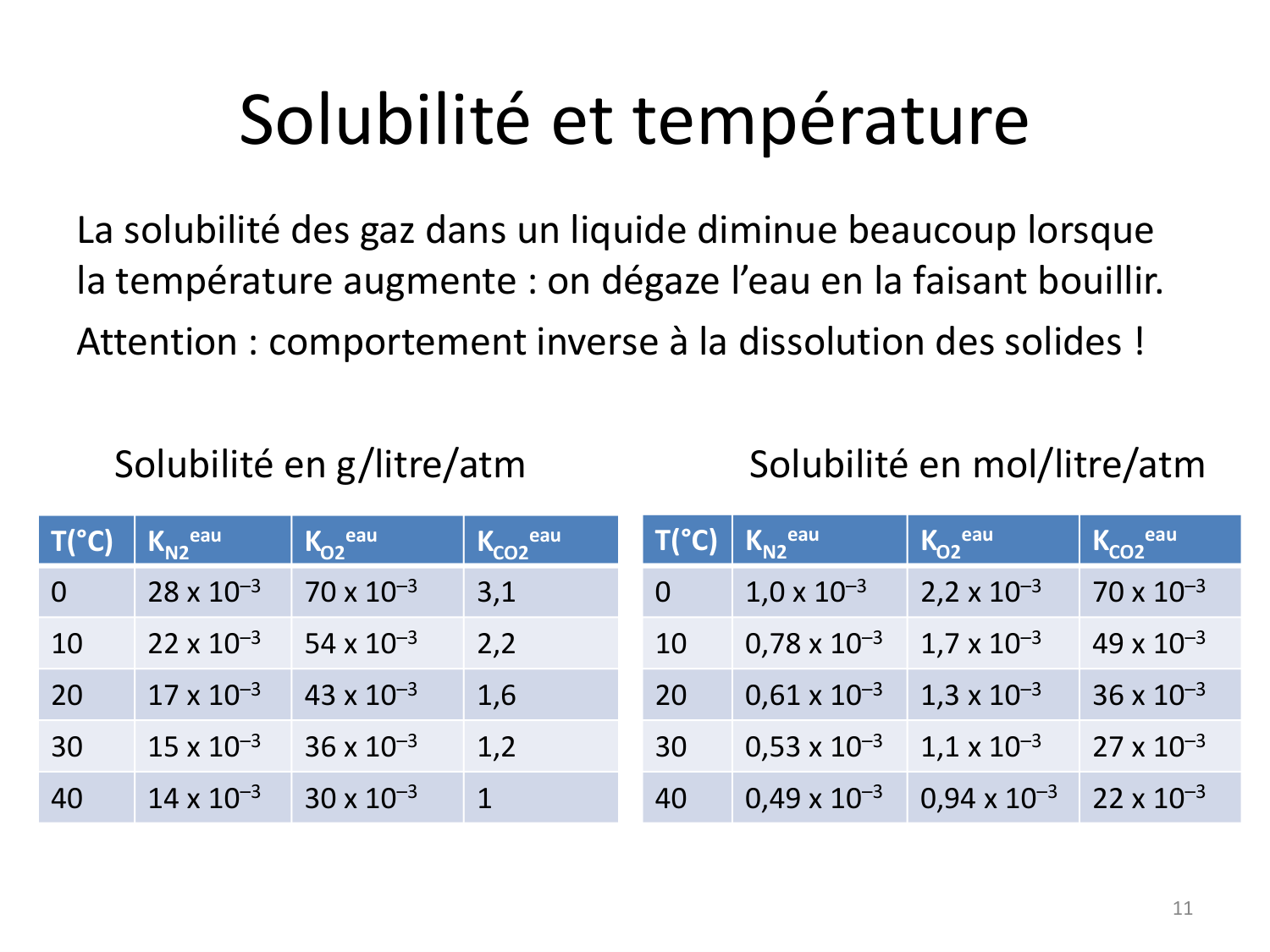 10 gaz dissous page 11