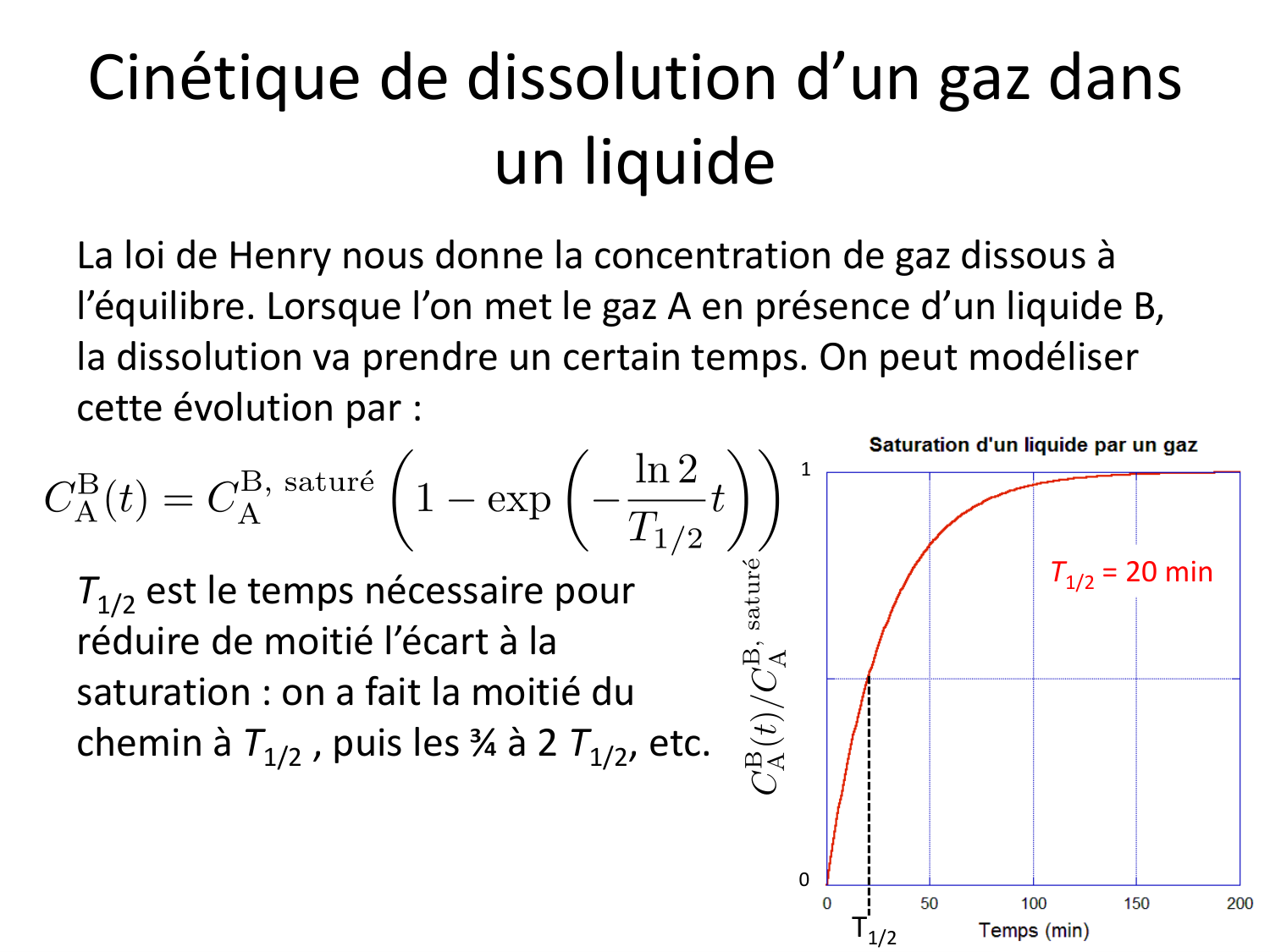 10 gaz dissous page 16