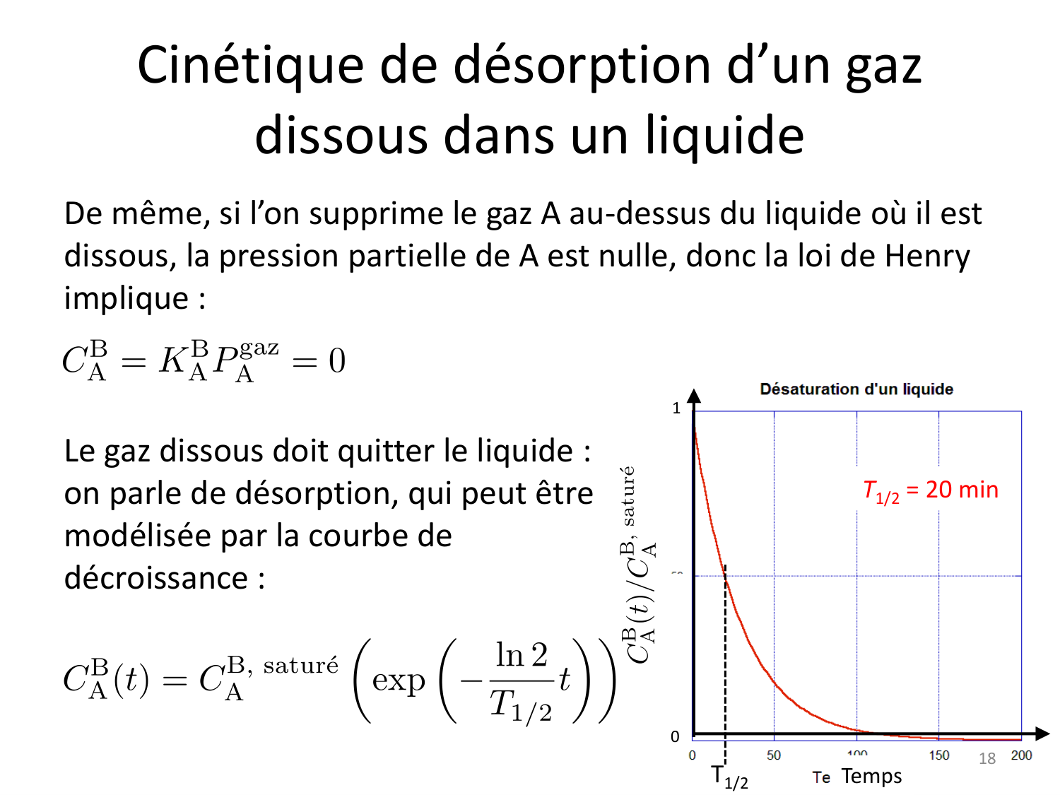 10 gaz dissous page 17