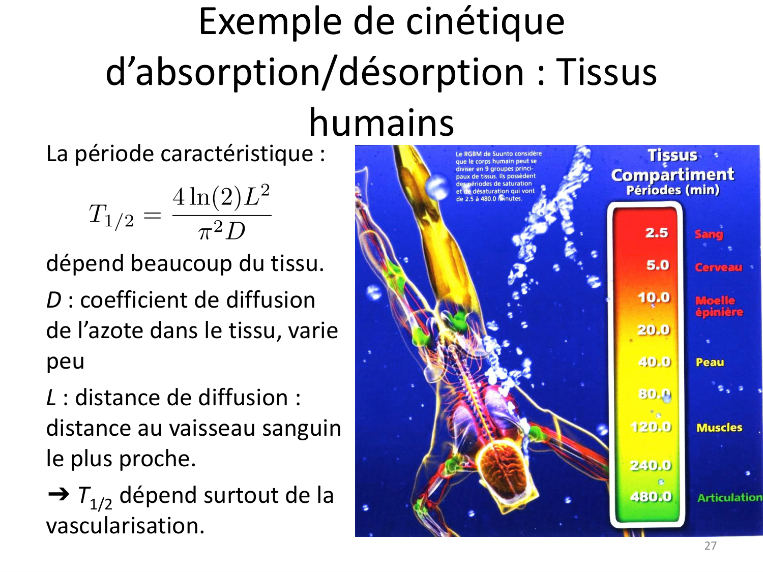 10 gaz dissous page 22