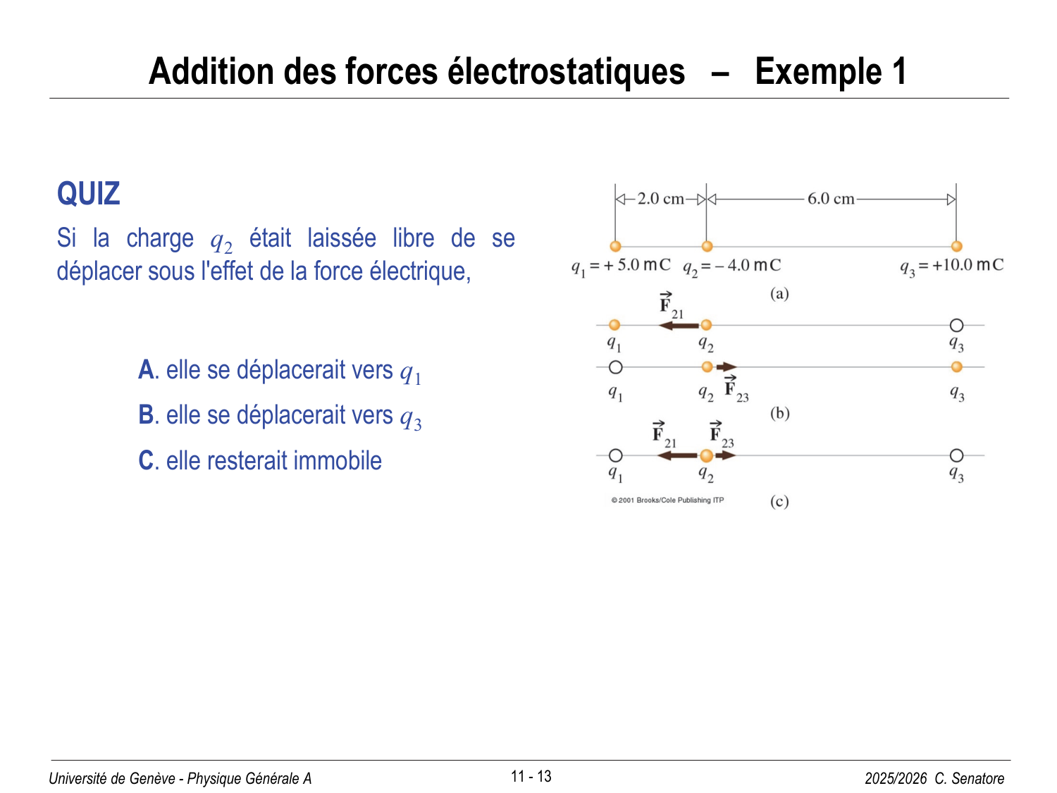 11 Électrostatique I page 13