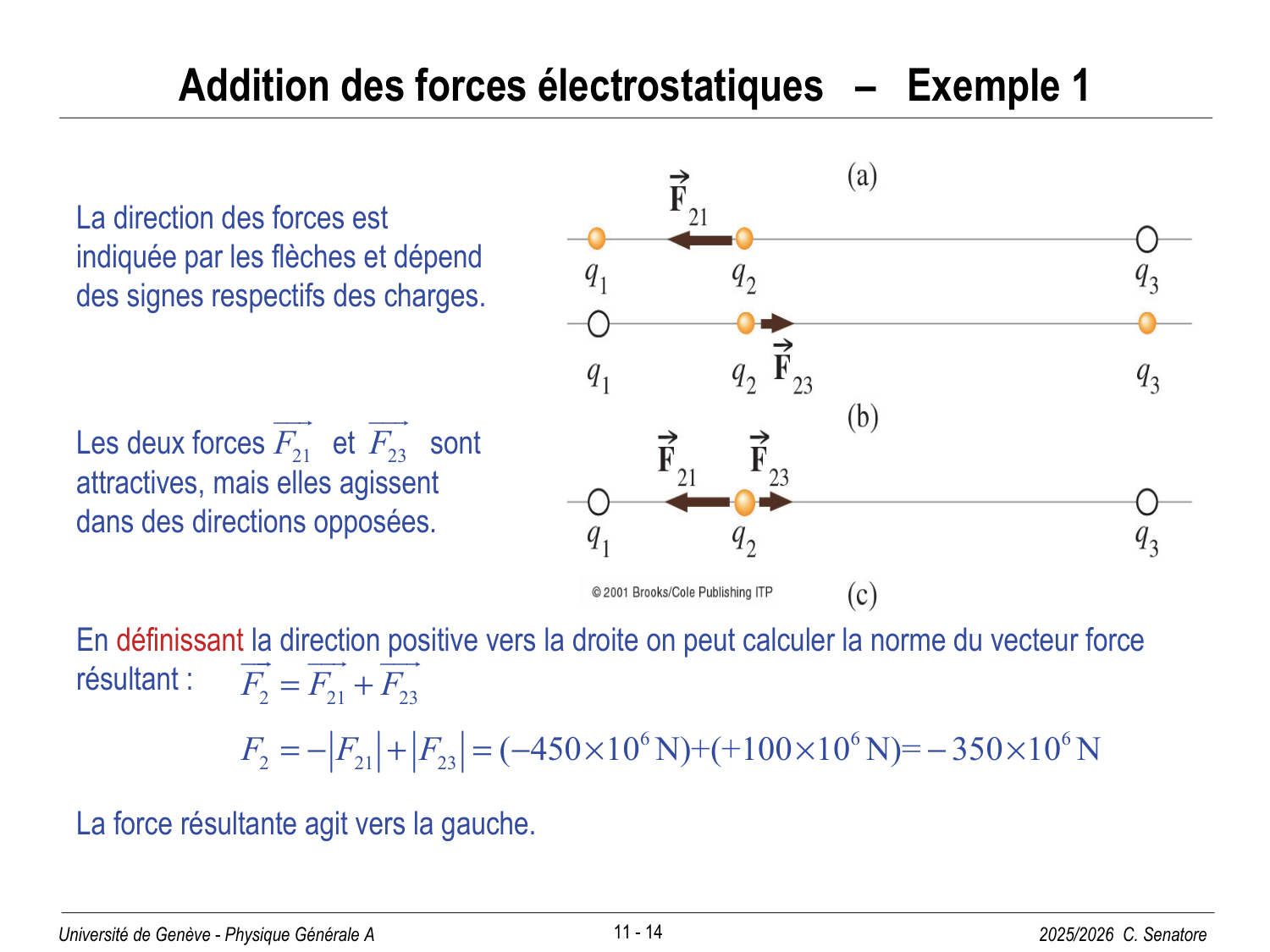 11 Électrostatique I page 14