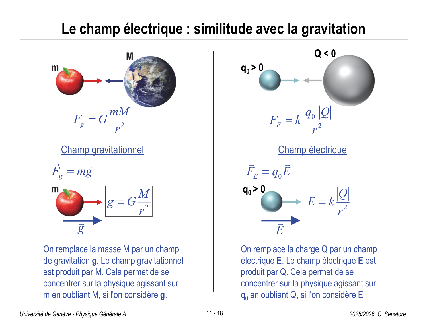 11 Électrostatique I page 18