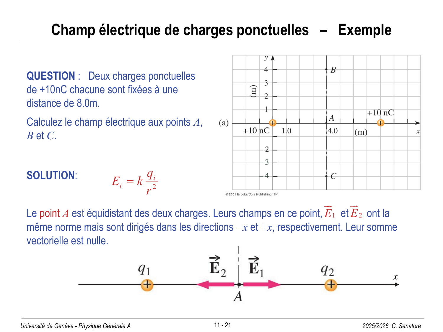 11 Électrostatique I page 21