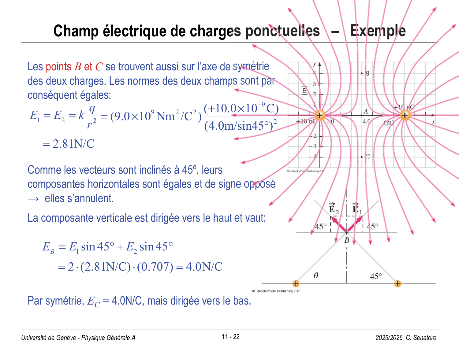 11 Électrostatique I page 22