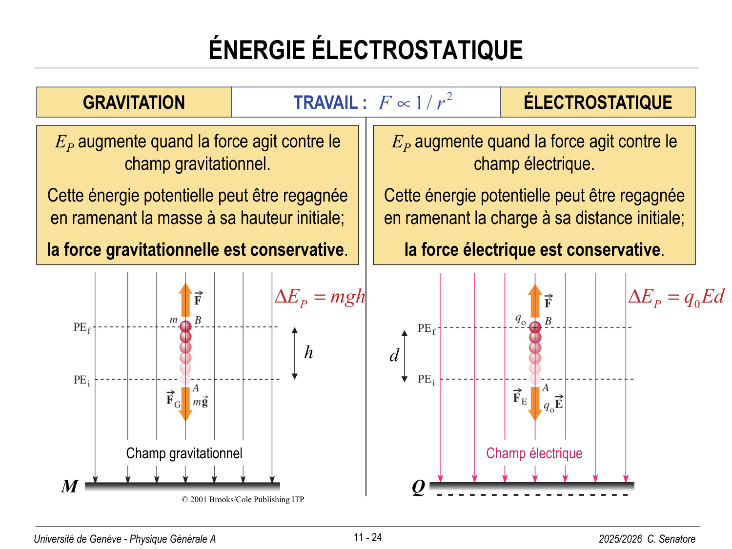 11 Électrostatique I page 24