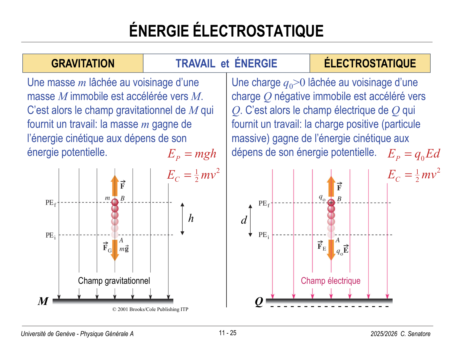 11 Électrostatique I page 25