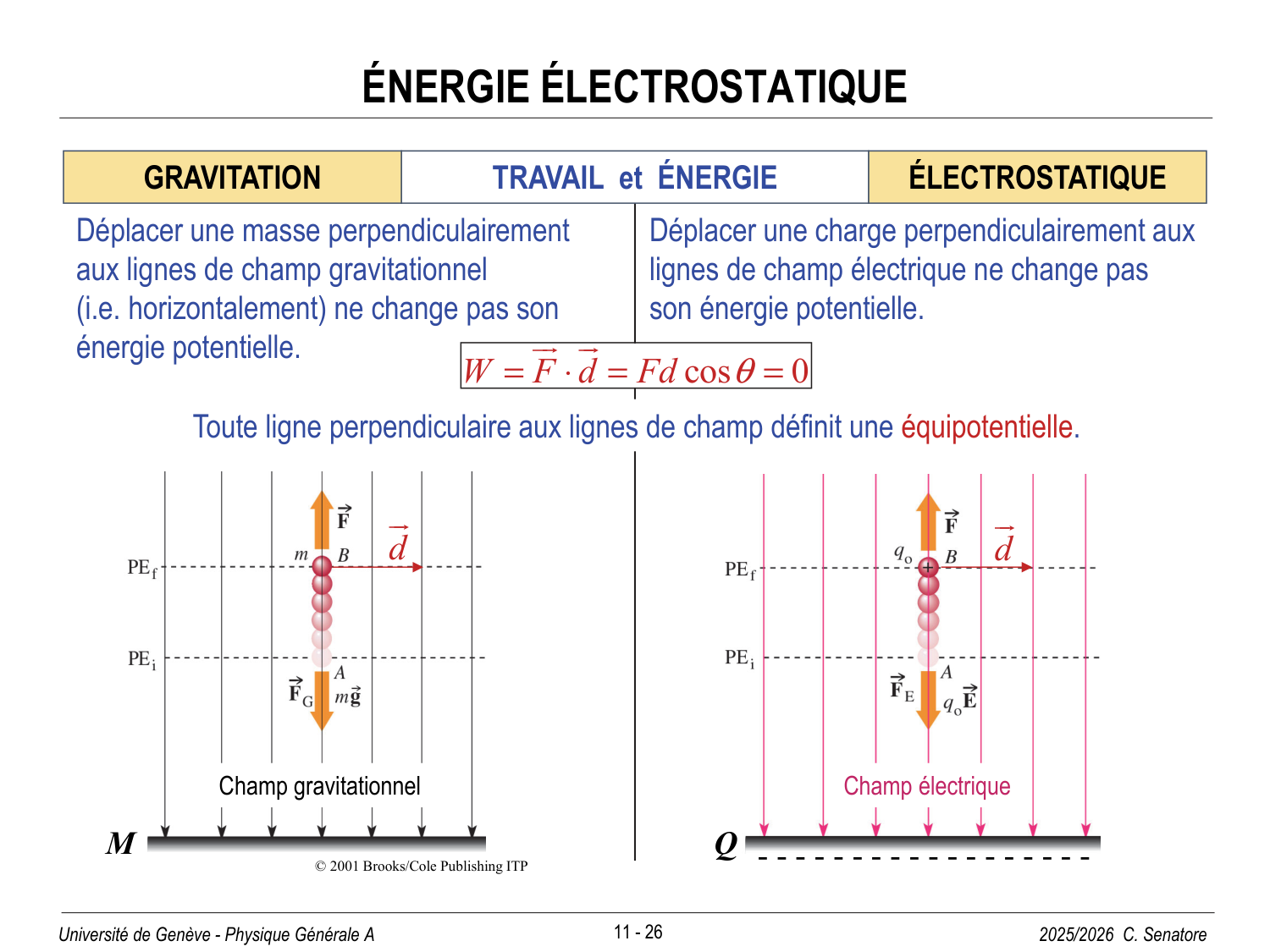 11 Électrostatique I page 26