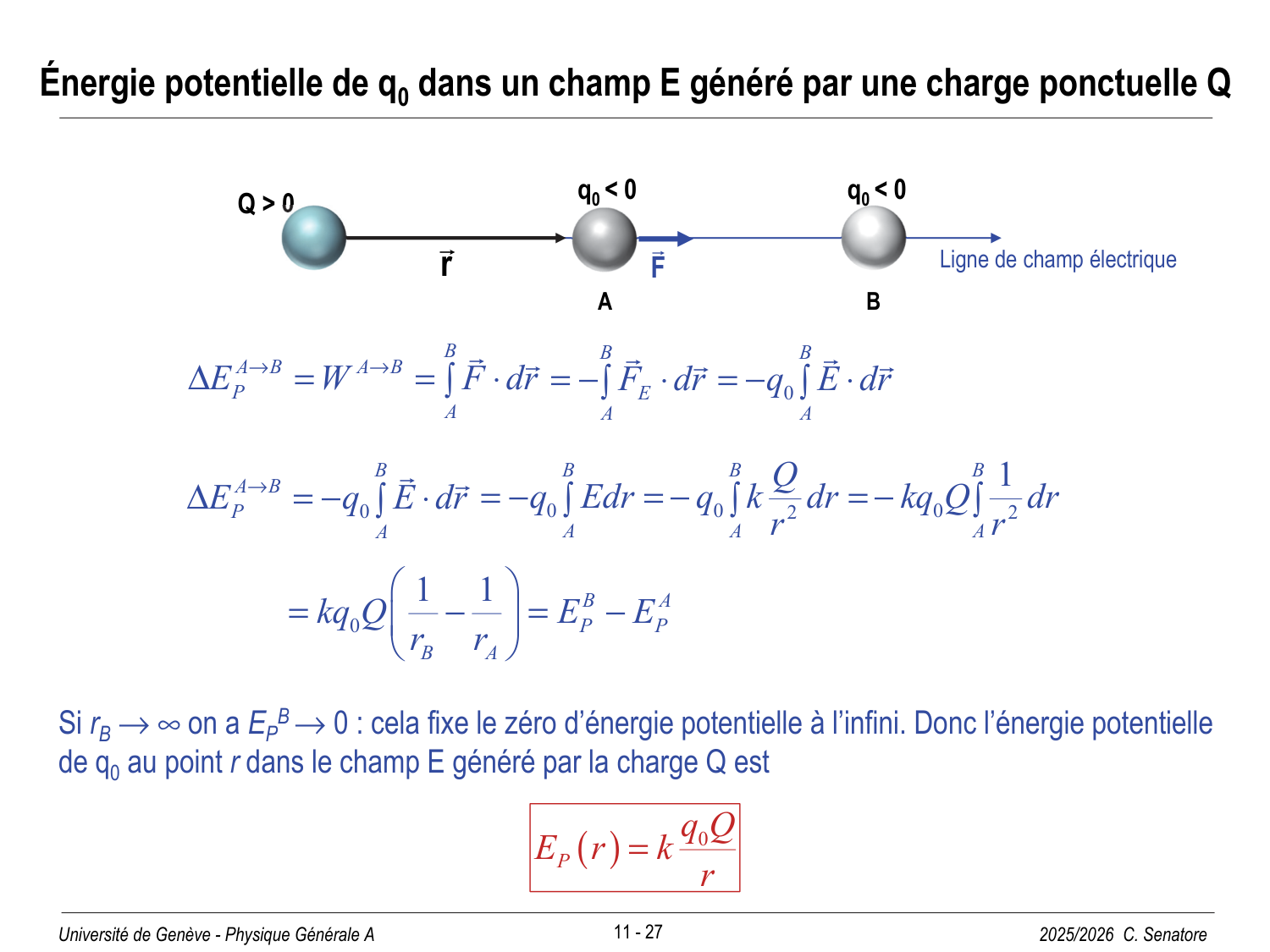11 Électrostatique I page 27