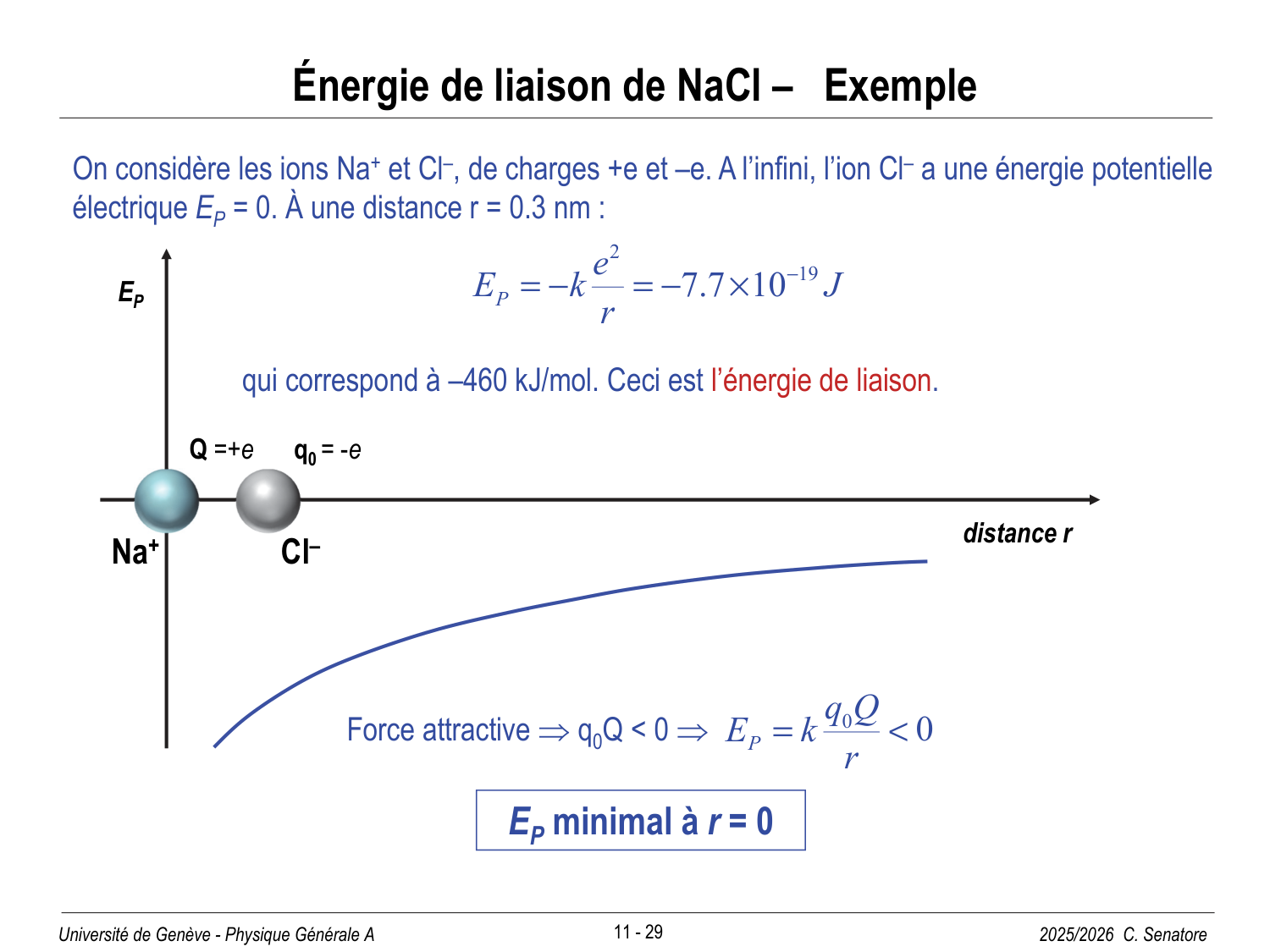 11 Électrostatique I page 29