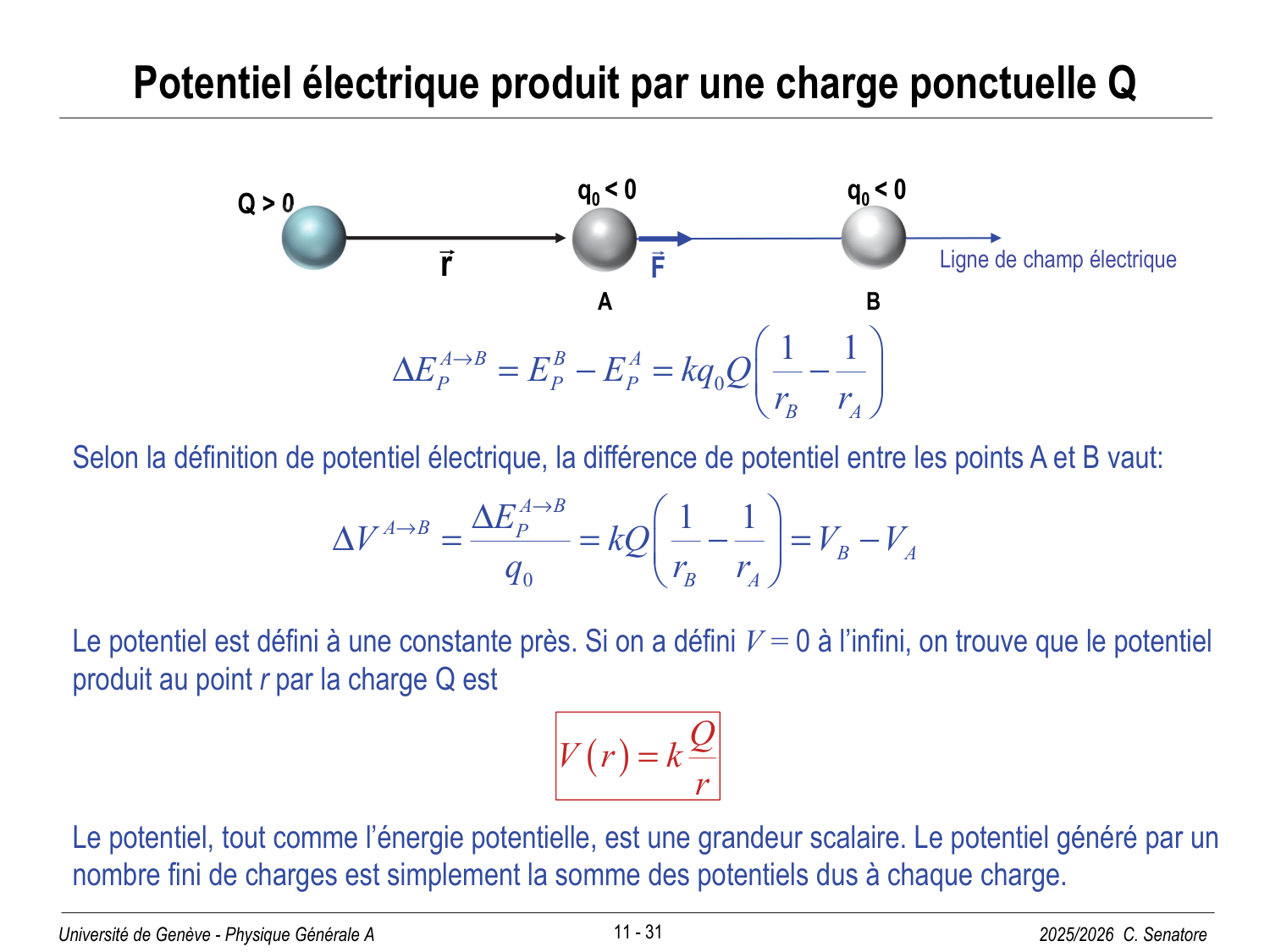 11 Électrostatique I page 31