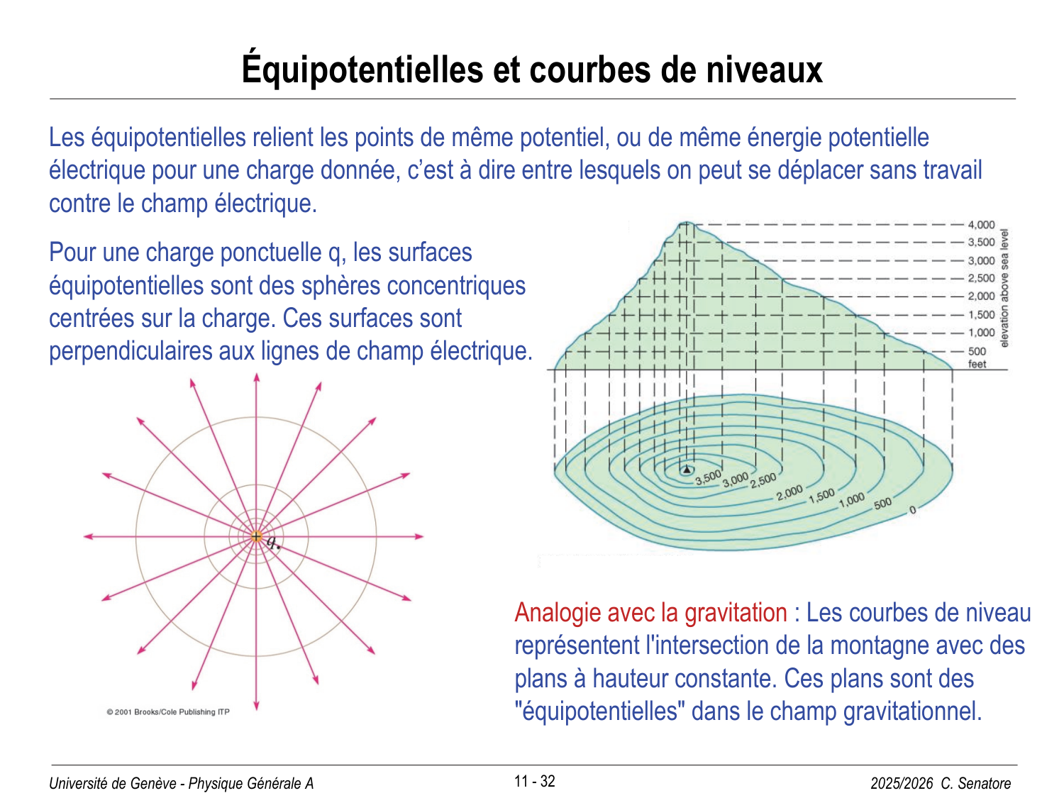 11 Électrostatique I page 32