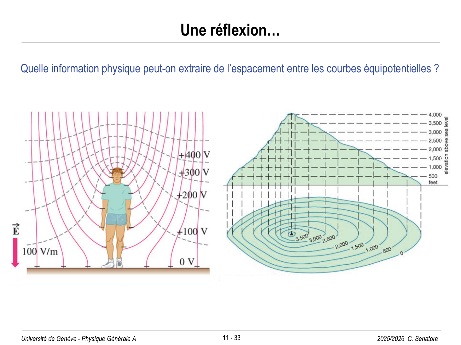 11 Électrostatique I page 33