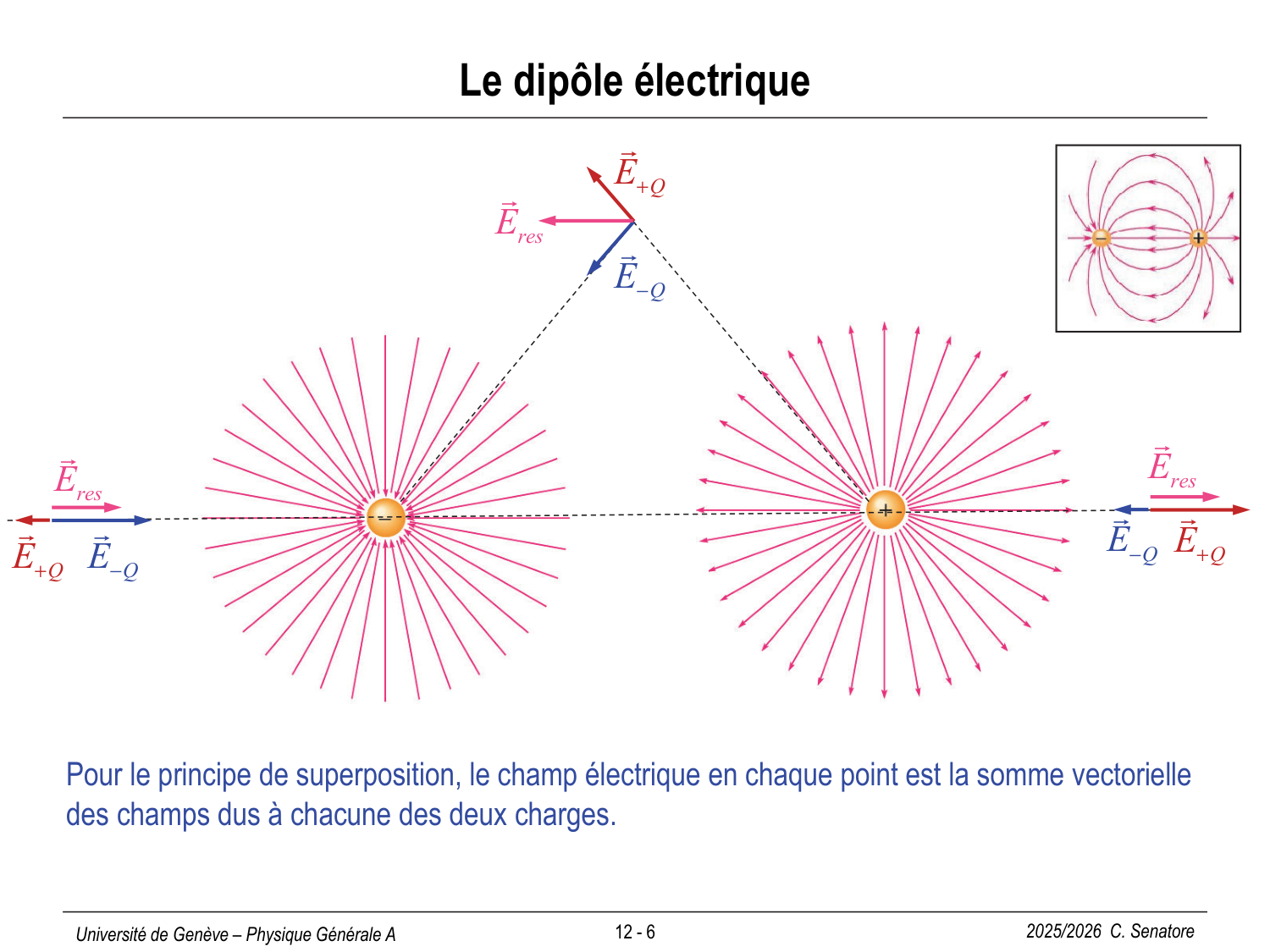 12 Électrostatique II page 6