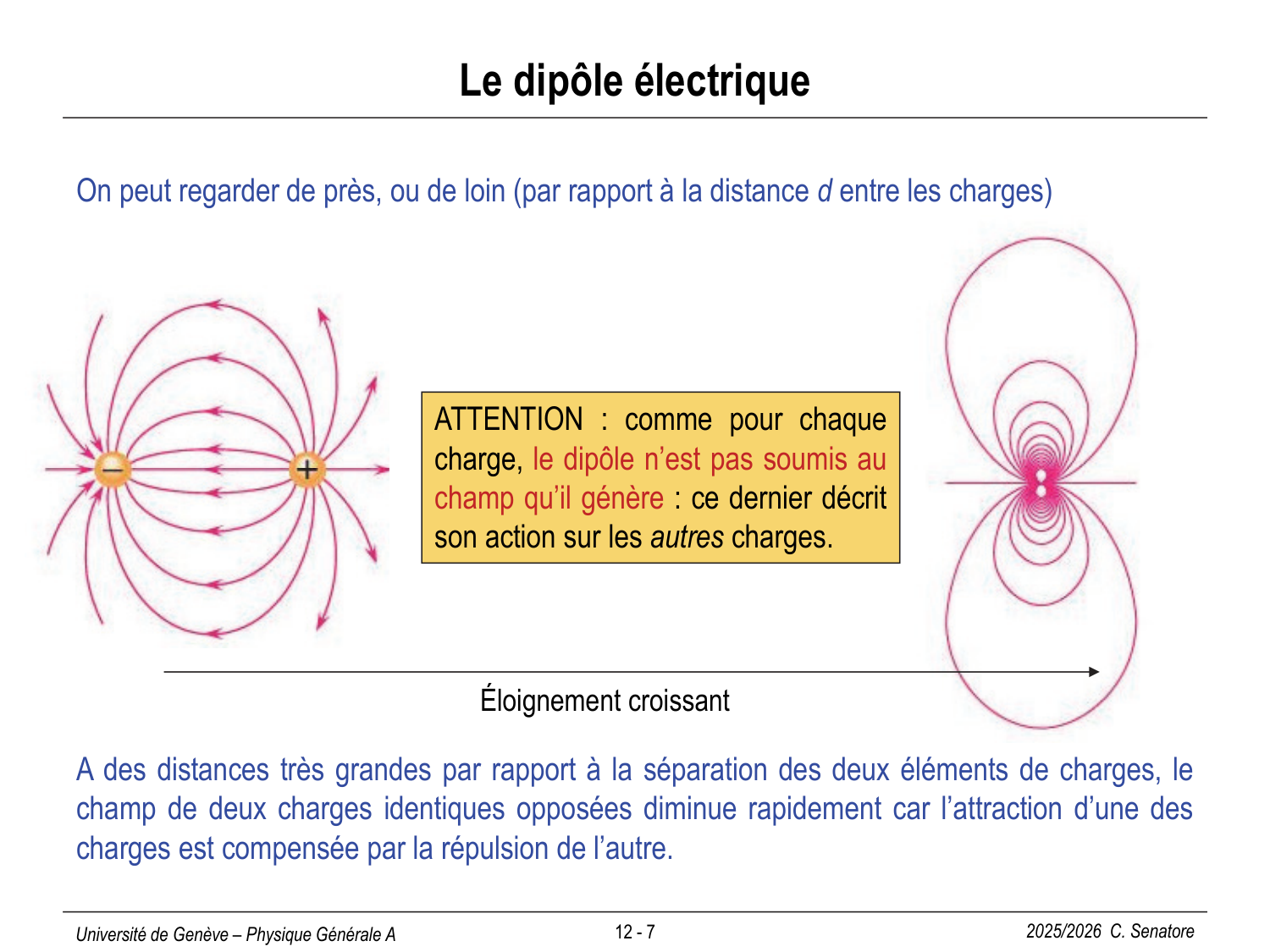 12 Électrostatique II page 7