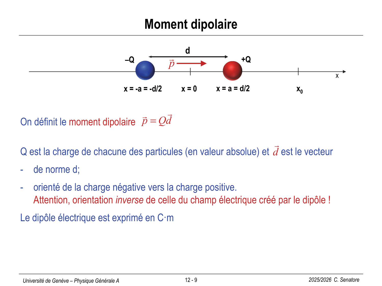 12 Électrostatique II page 9