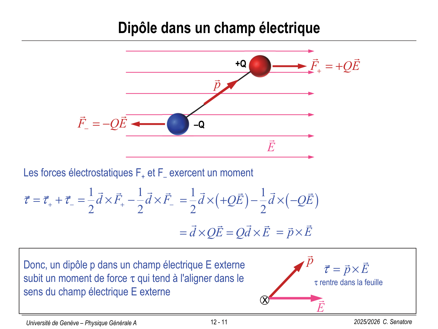 12 Électrostatique II page 11