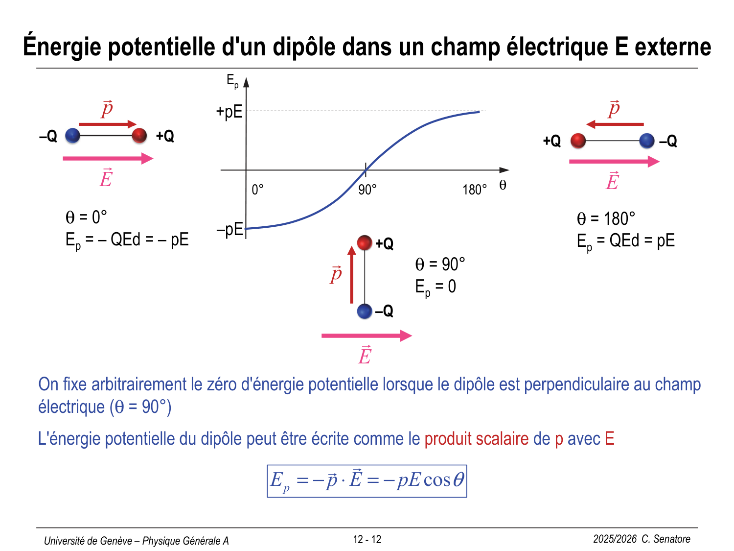 12 Électrostatique II page 12