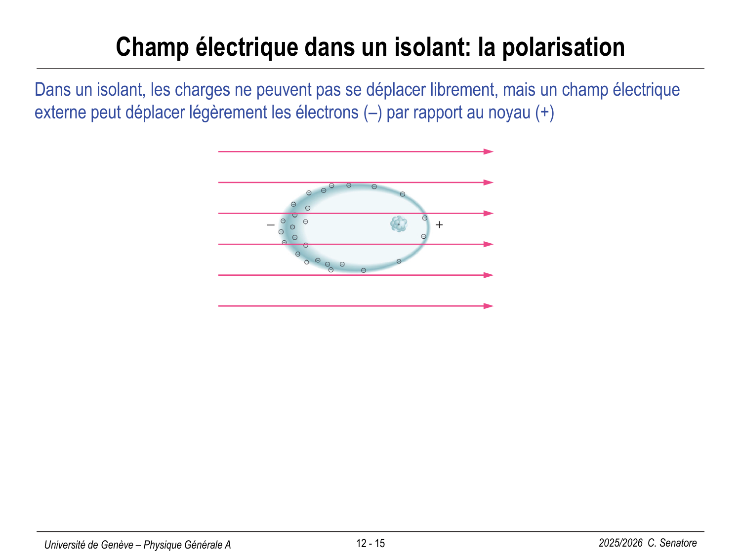 12 Électrostatique II page 15