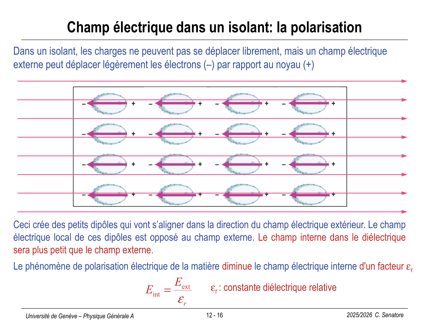 12 Électrostatique II page 16