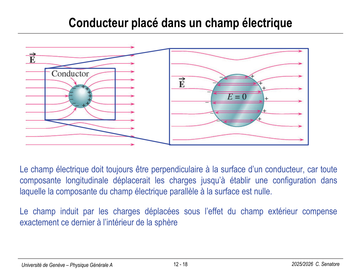 12 Électrostatique II page 18