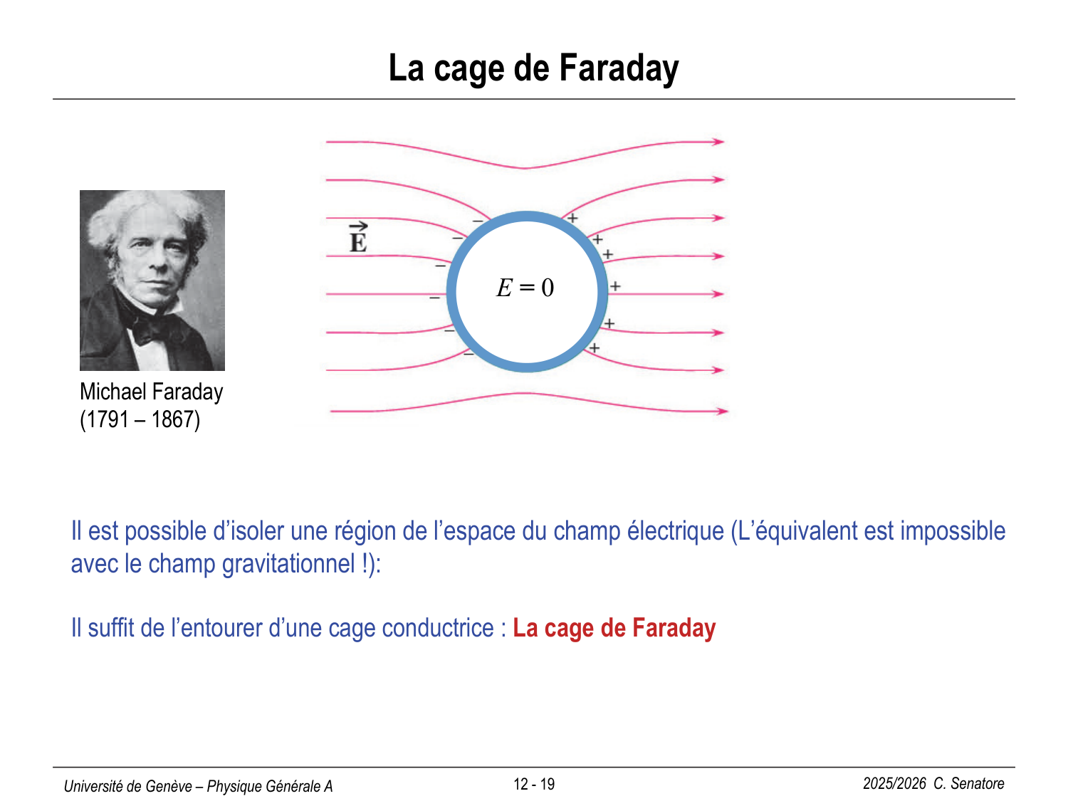 12 Électrostatique II page 19