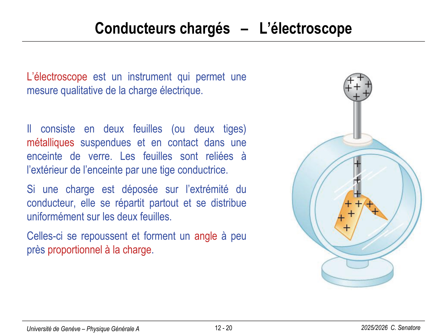 12 Électrostatique II page 20