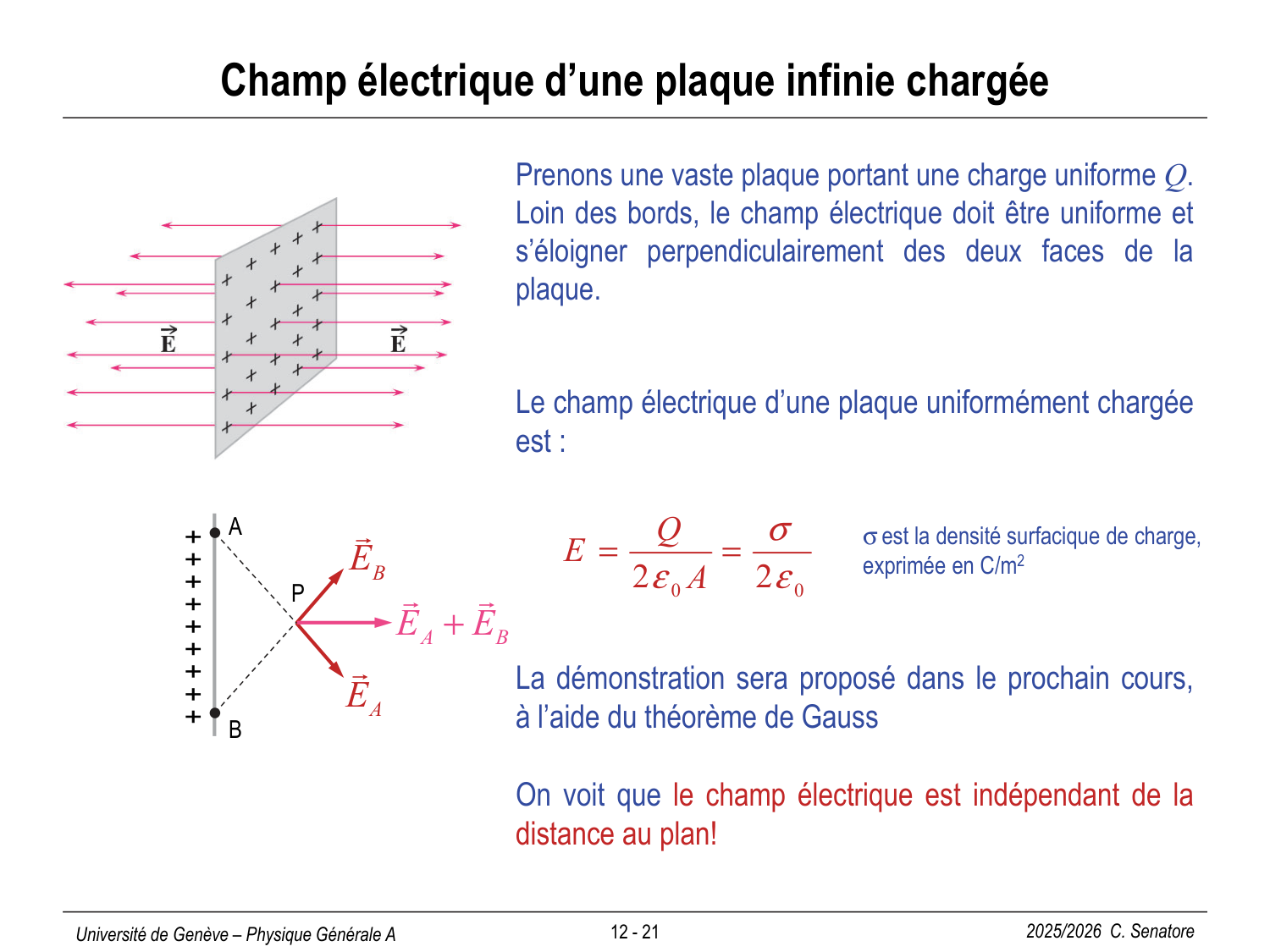 12 Électrostatique II page 21