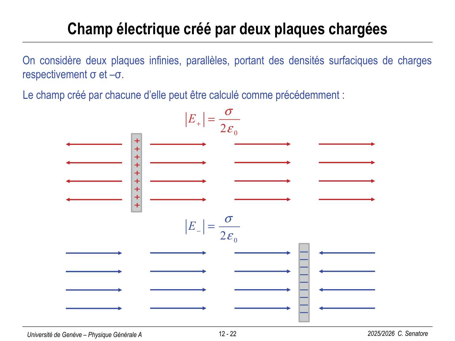 12 Électrostatique II page 22