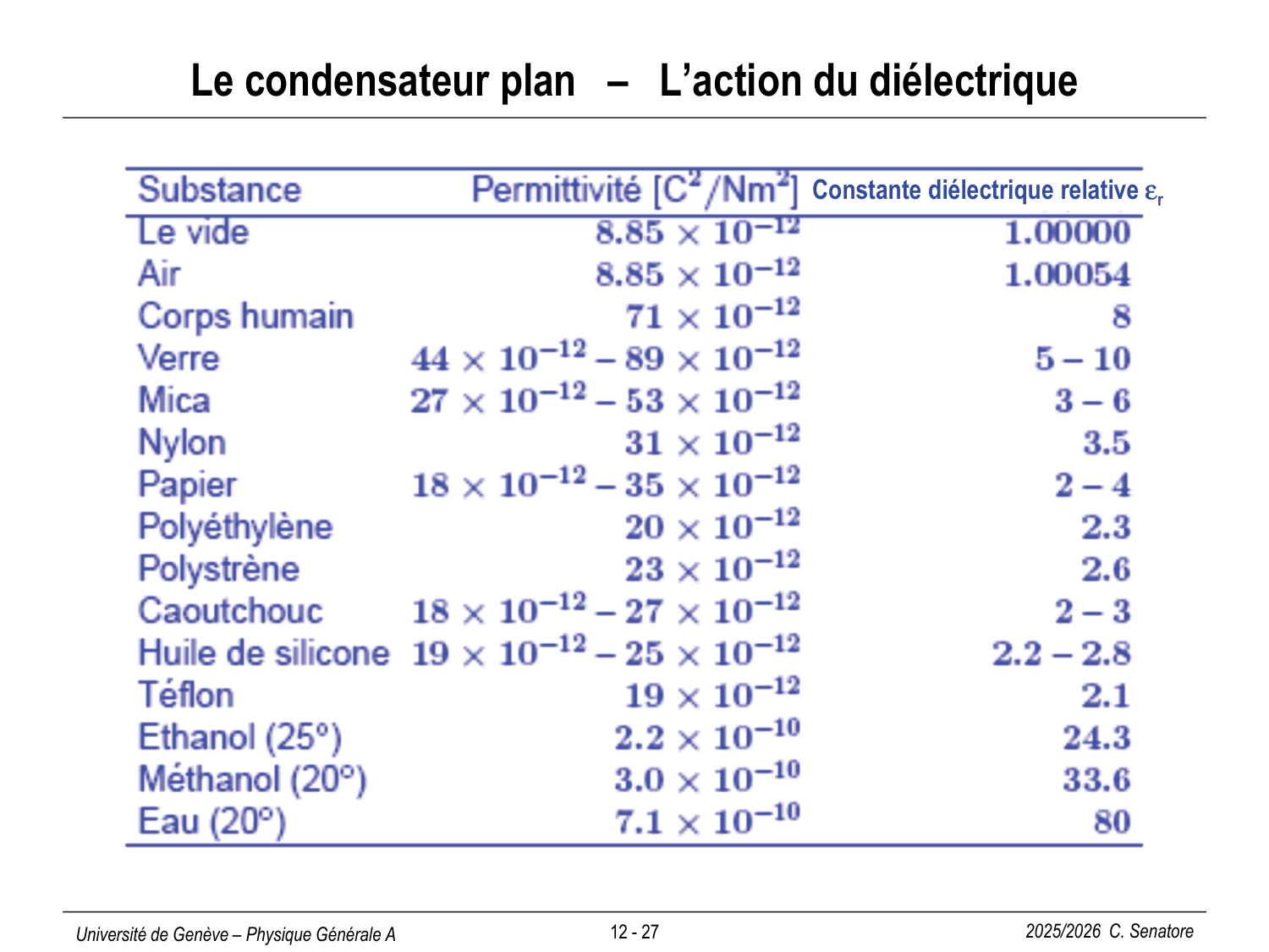 12 Électrostatique II page 27