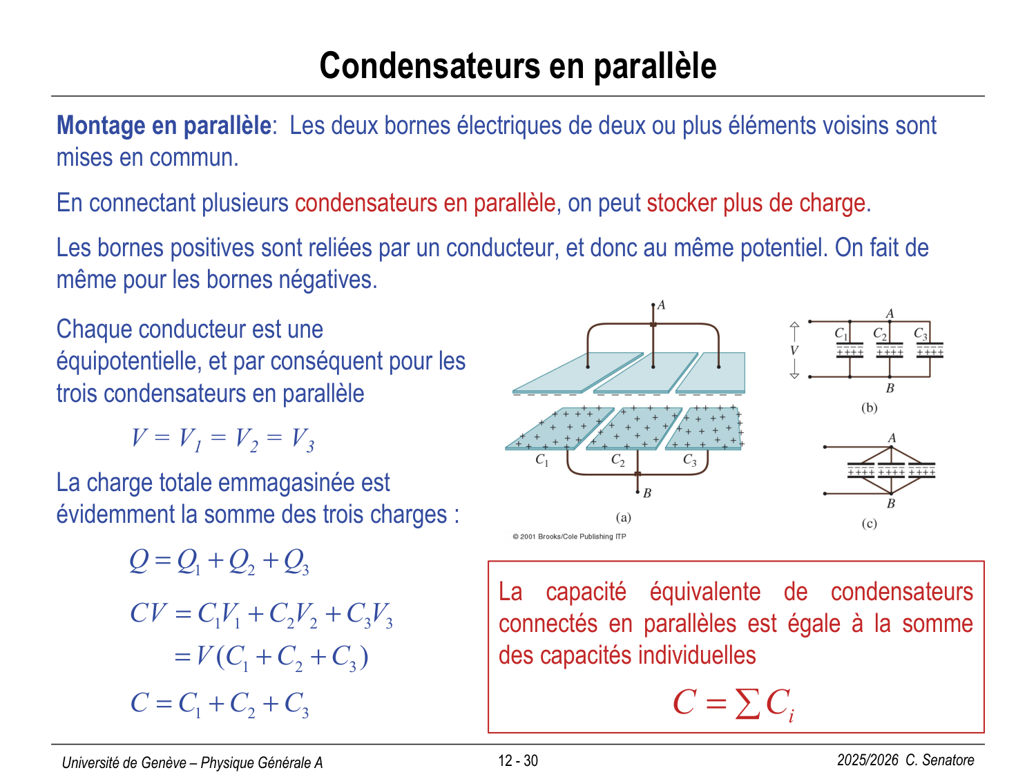 12 Électrostatique II page 30