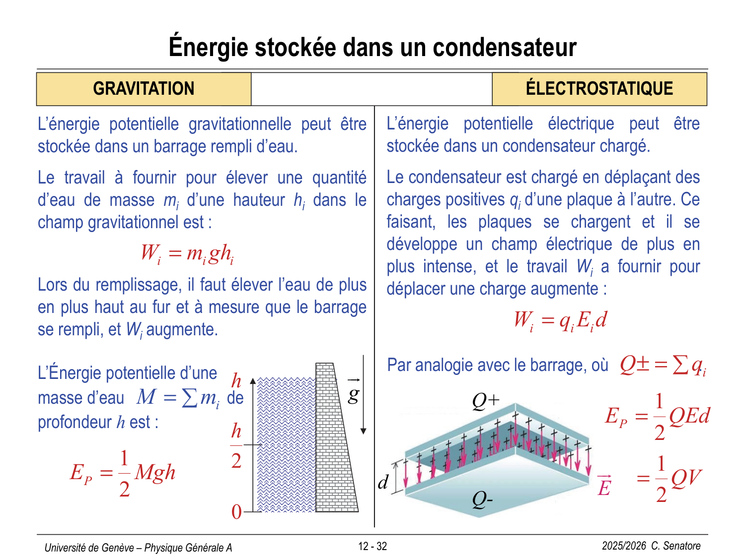 12 Électrostatique II page 32