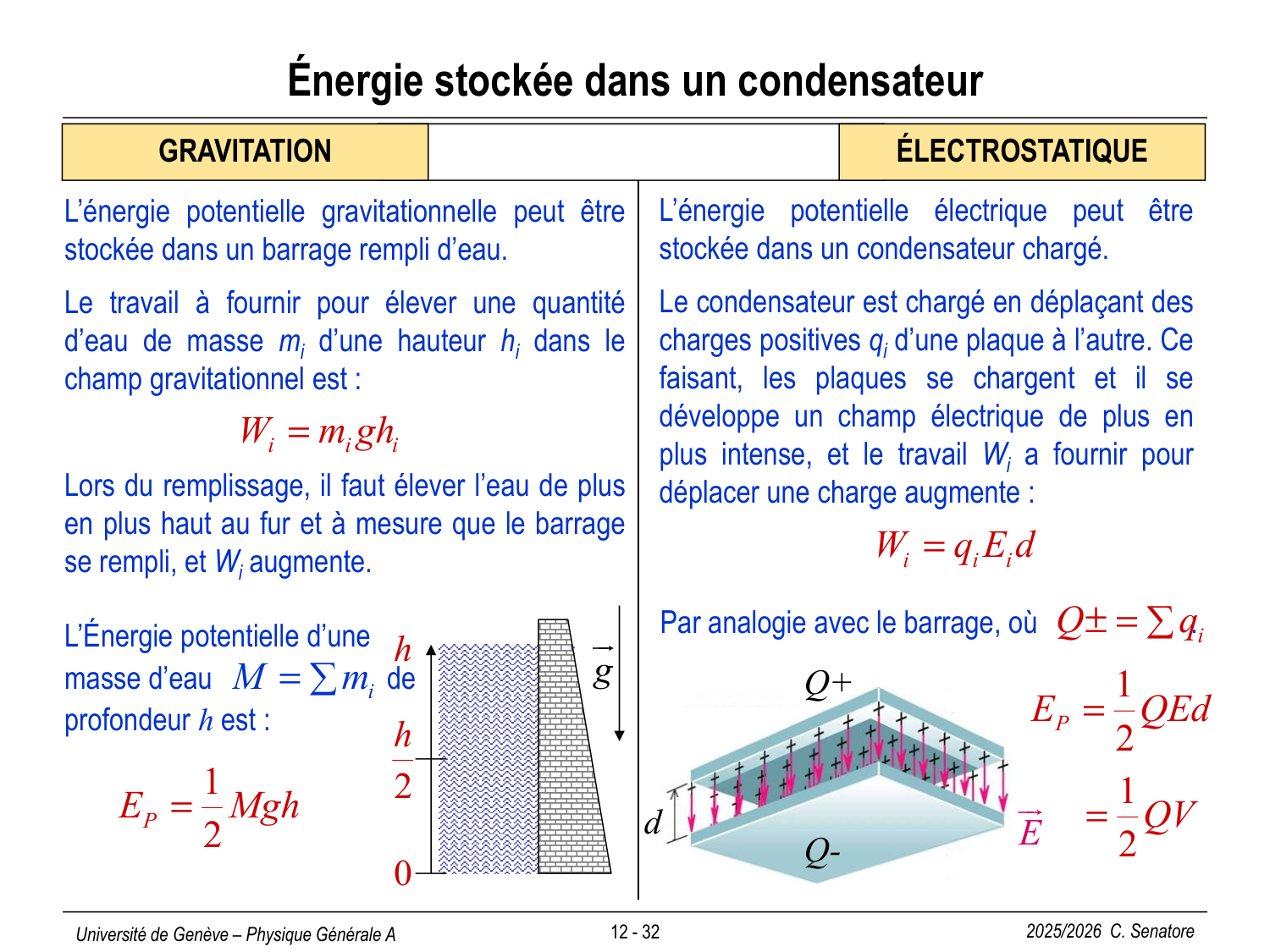 13 Électrostatique III et Électrocinétique I page 3