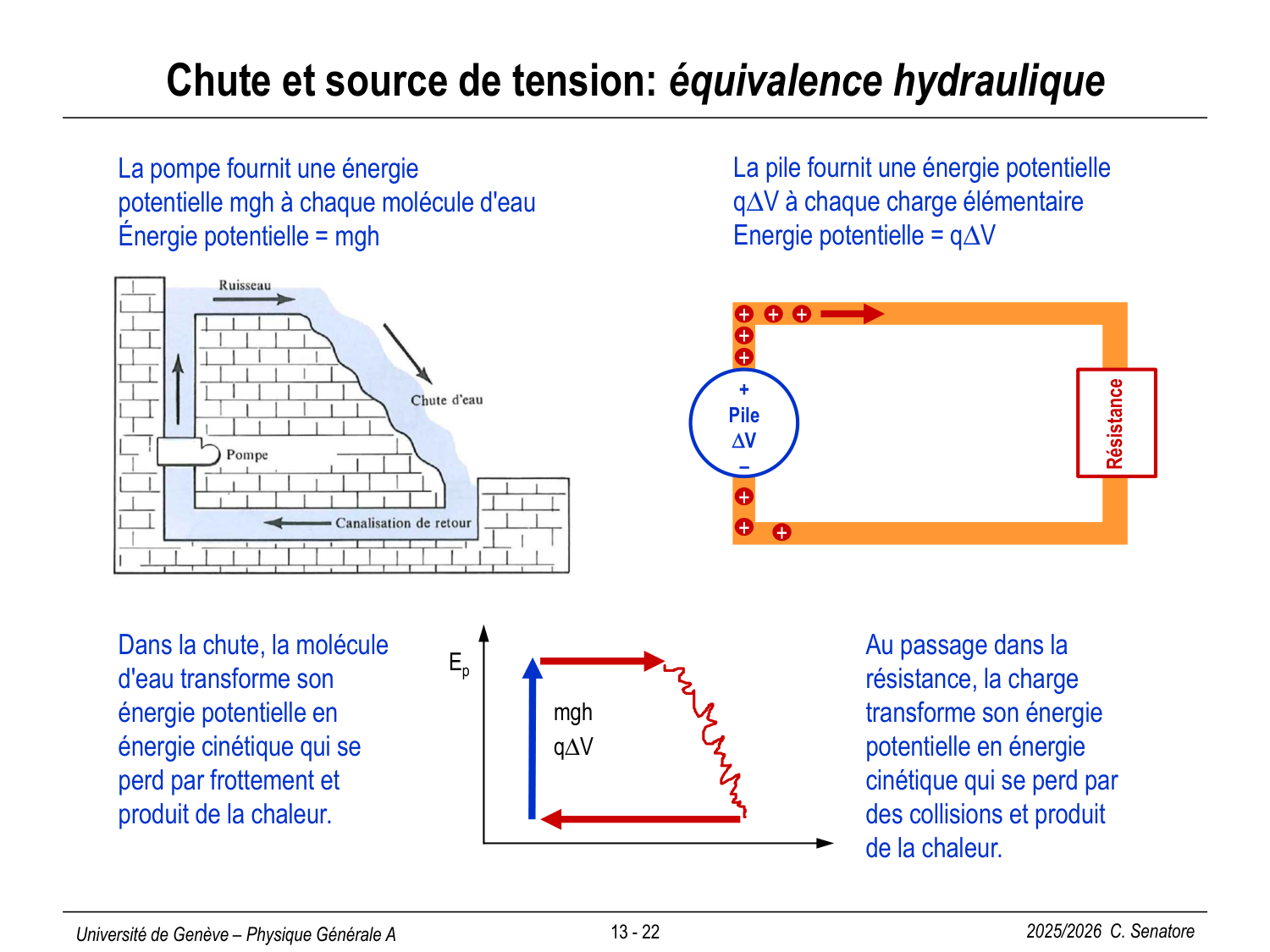 13 Électrostatique III et Électrocinétique I page 24