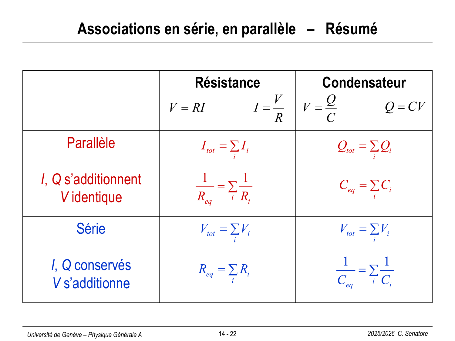 14 Électrocinétique II page 22