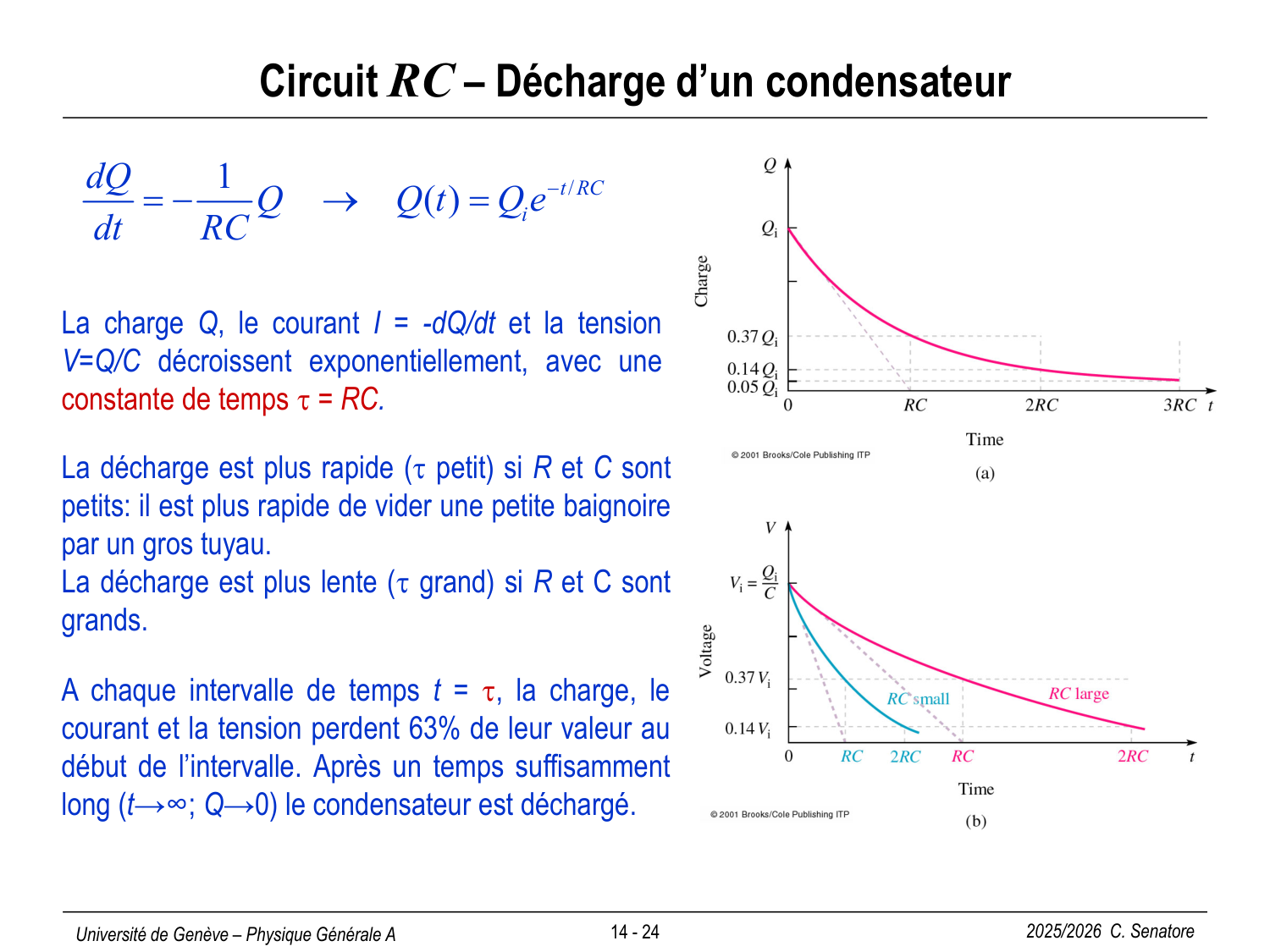 14 Électrocinétique II page 24