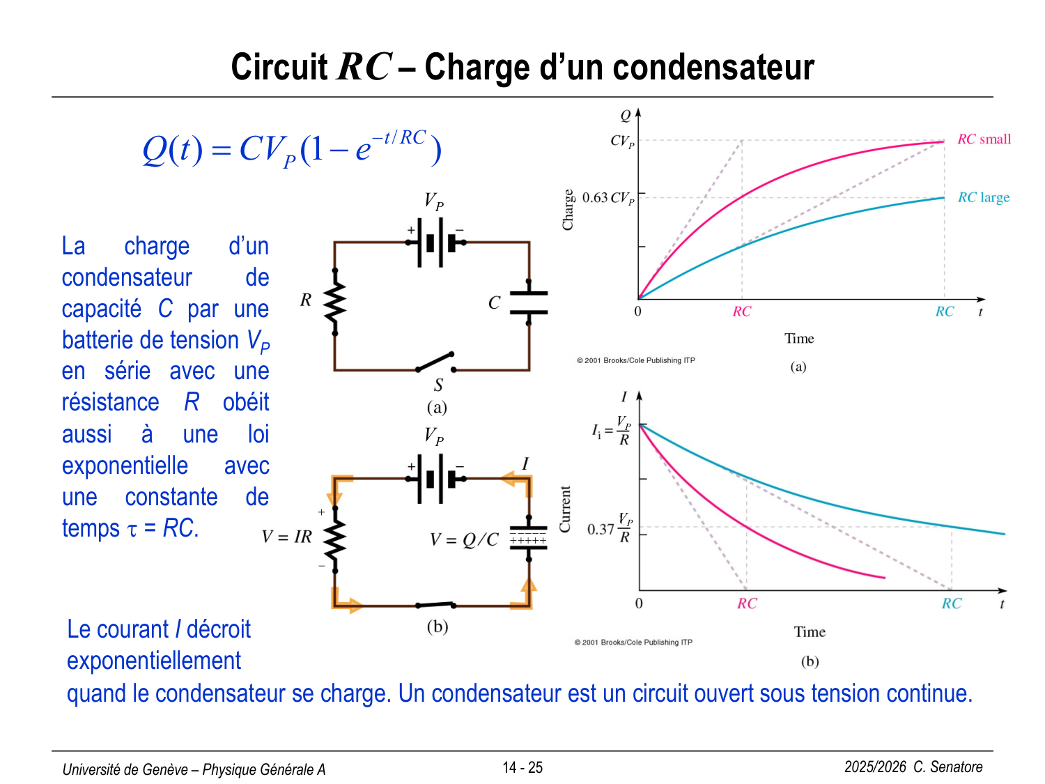 14 Électrocinétique II page 25