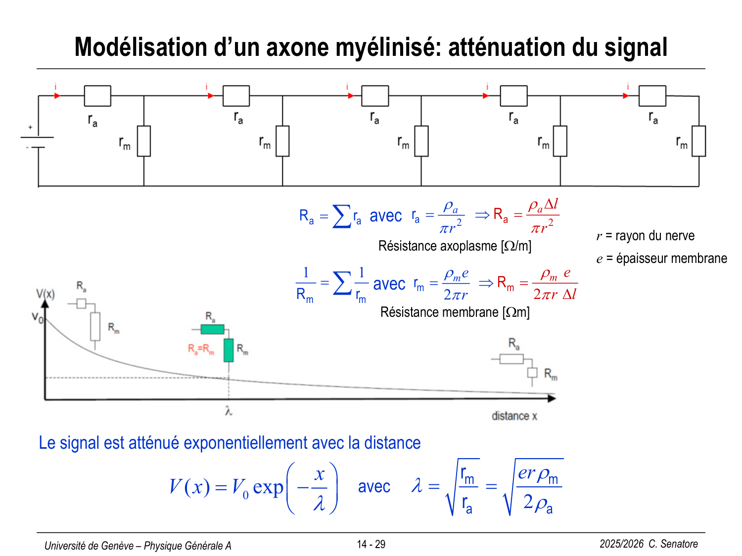 14 Électrocinétique II page 29