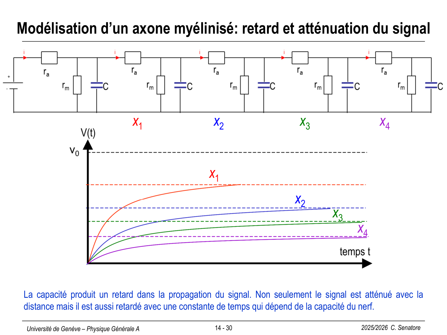 14 Électrocinétique II page 30